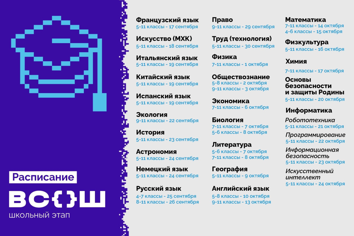 Всероссийская олимпиада школьников, конкурсы, НОУ