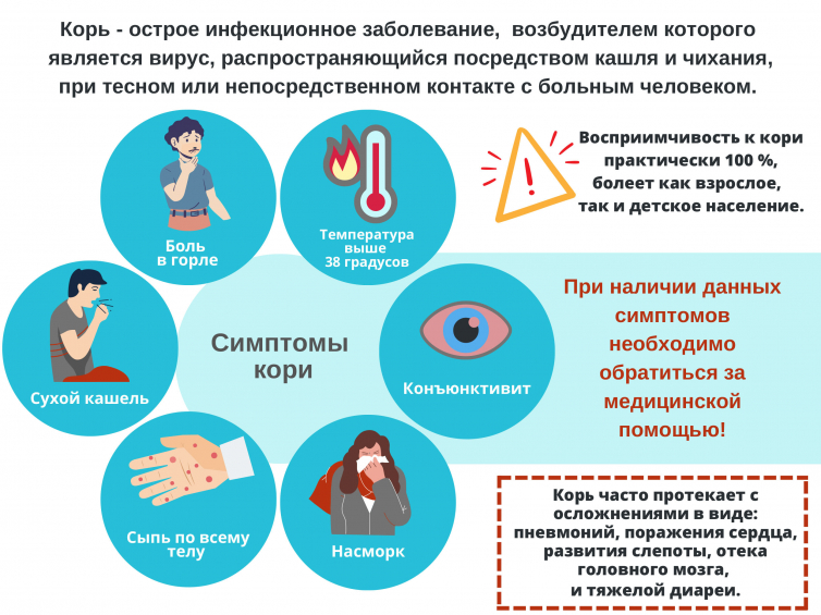 Информационная памятка министерства здравоохранения Нижегородской области «Внимание! Корь!»